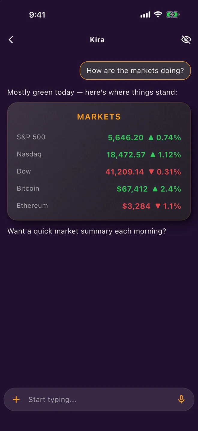 A markets card with S&P 500, Nasdaq, Dow, Bitcoin, and Ethereum prices and daily change
